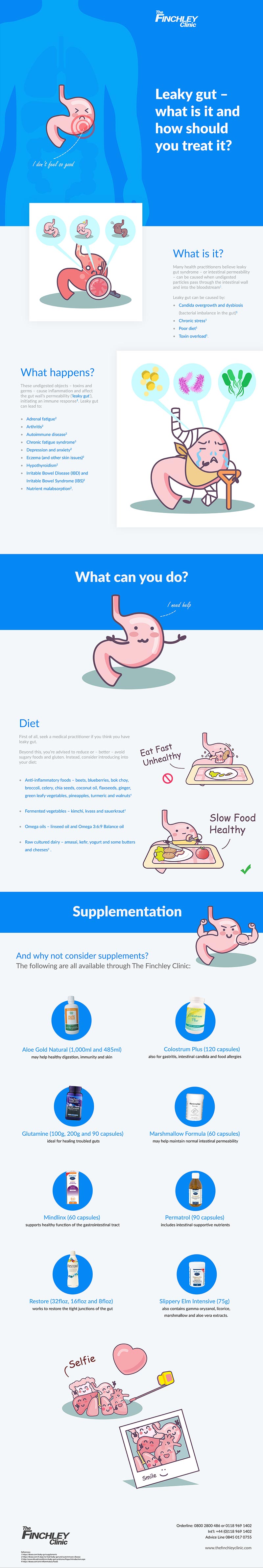 Leaky Gut – What is It and How Should You Treat It?