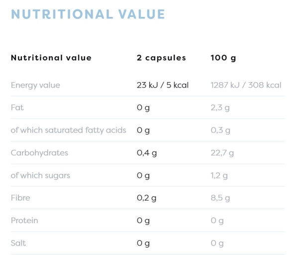 Nutritional Value